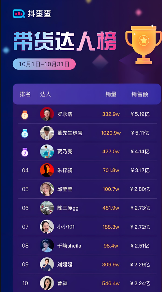 抖音达人带货佣金1个月了怎么还没到账呢？