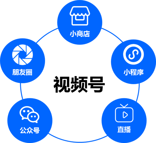 微信视频号小商店客户无法下单要怎么处理资金提现问题呢？
